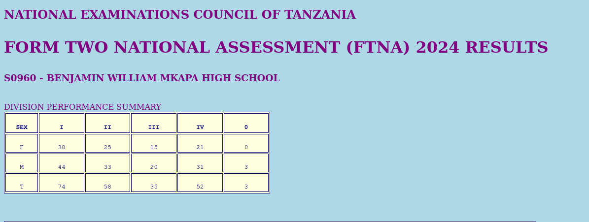 FORM TWO RESULT